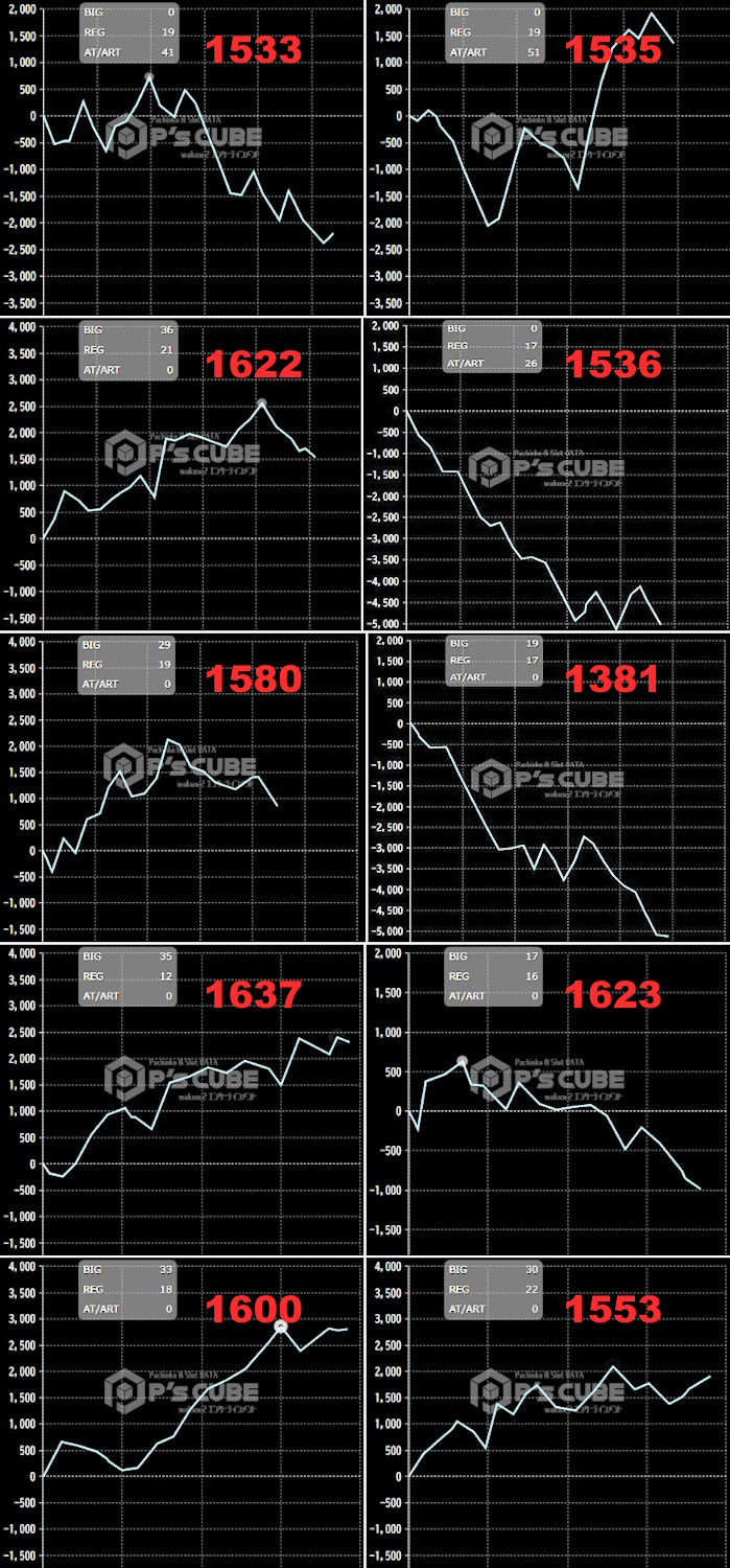 出玉スランプグラフ