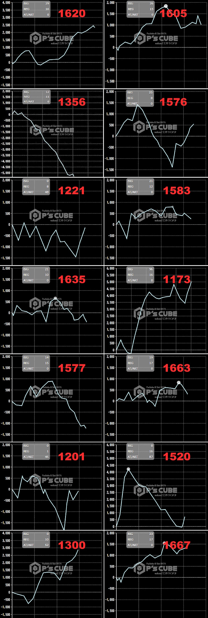 出玉スランプグラフ