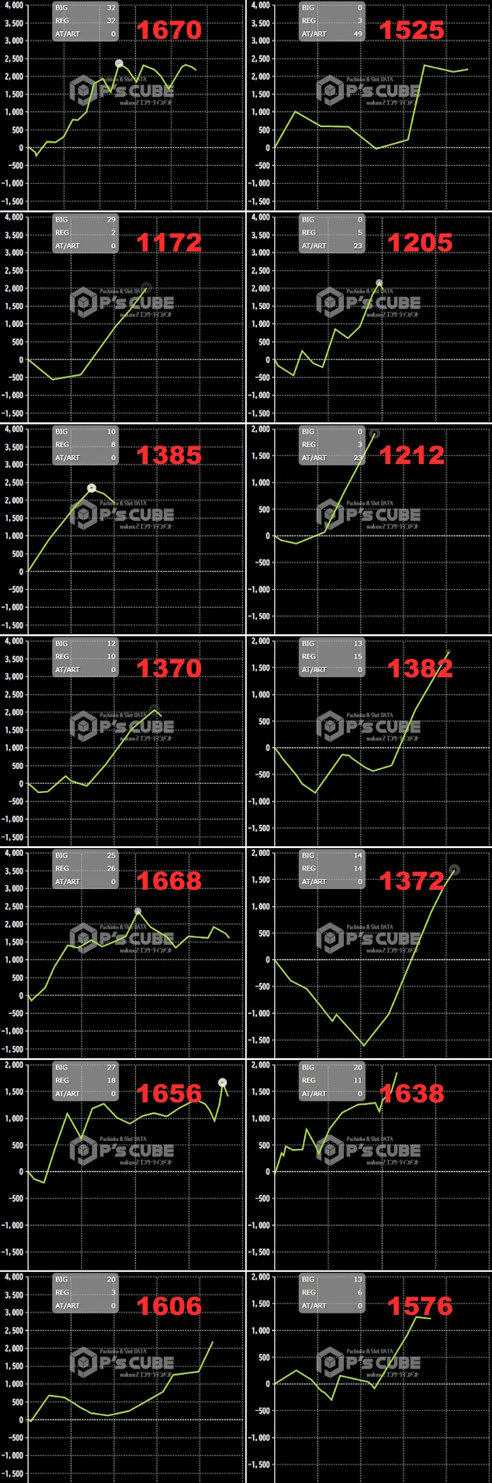 出玉スランプグラフ