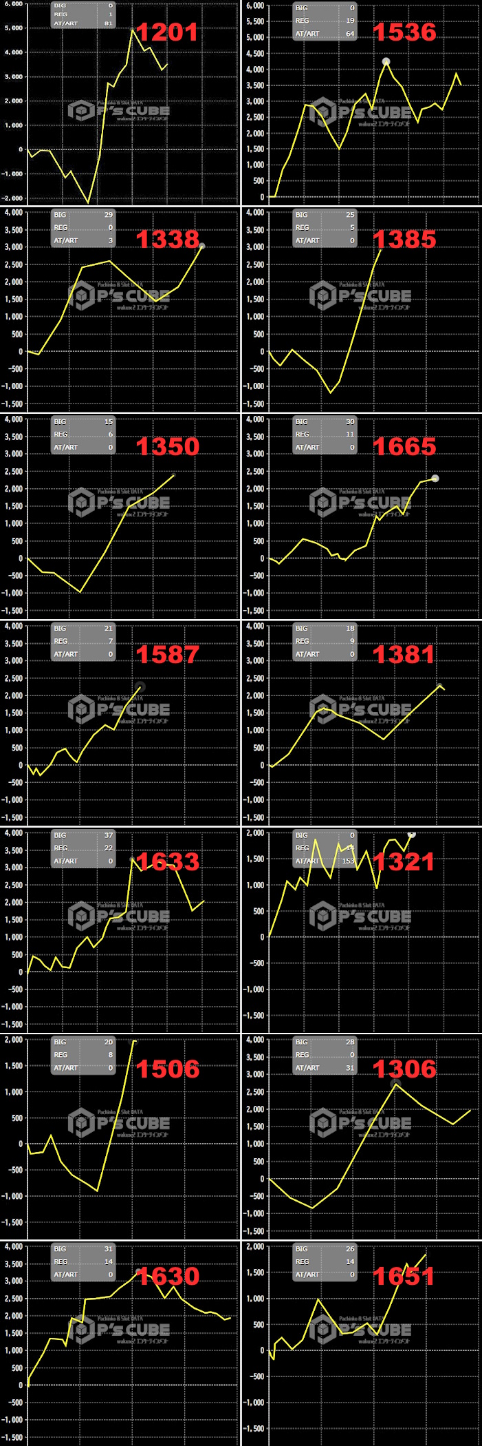 出玉スランプグラフ