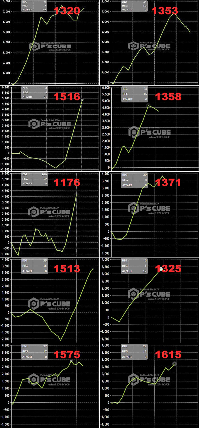 出玉スランプグラフ