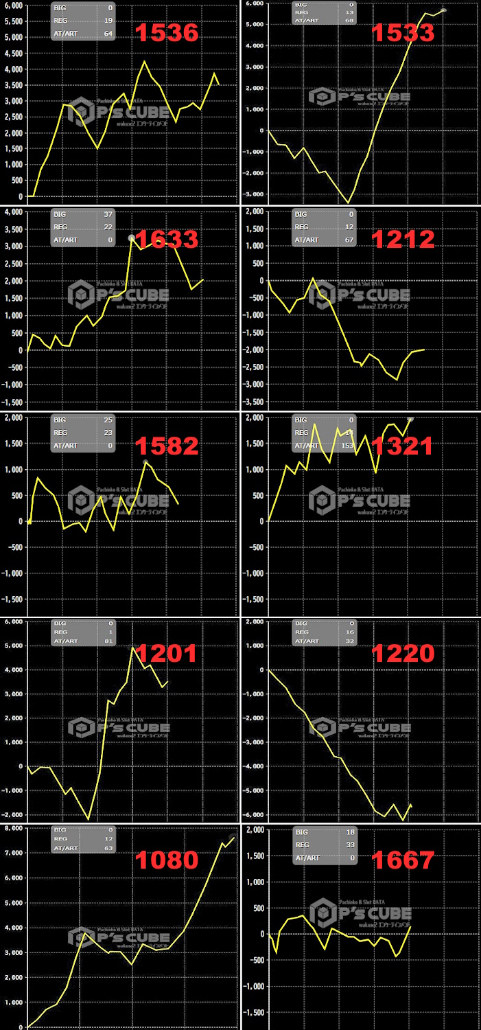 出玉スランプグラフ