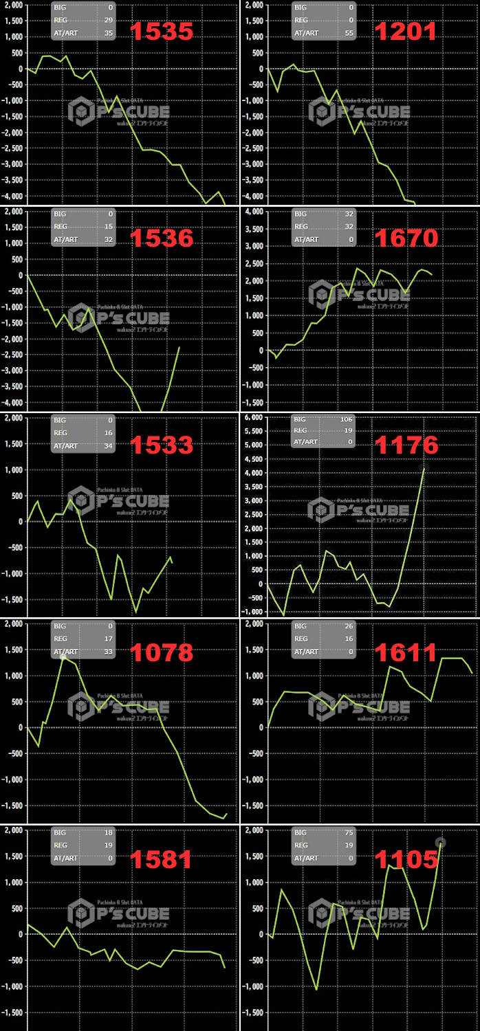 出玉スランプグラフ