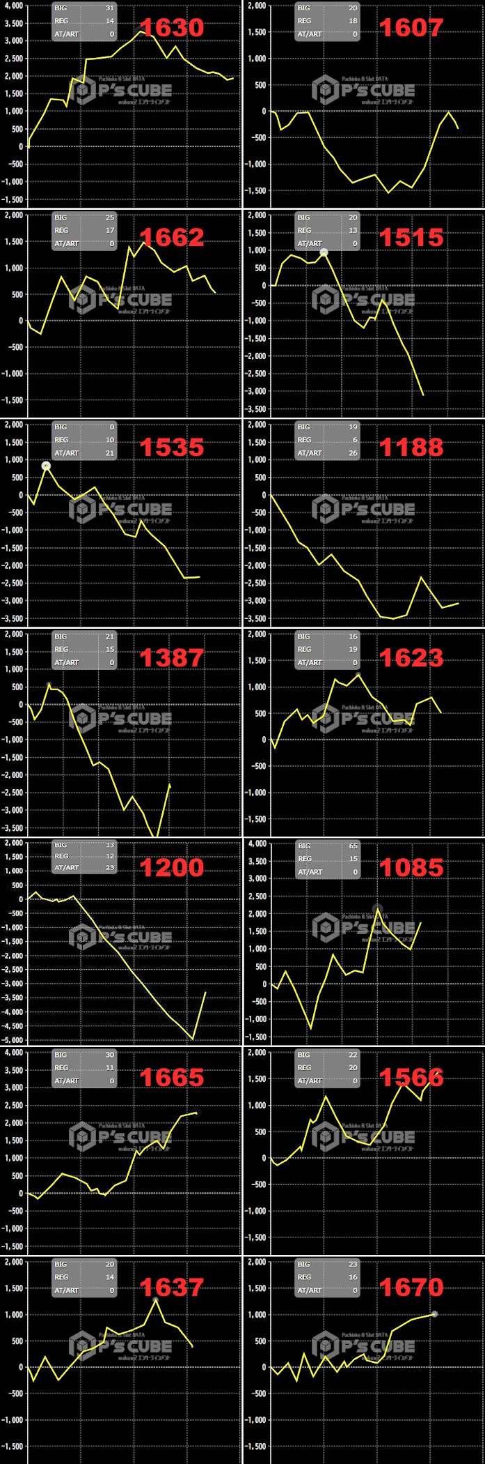 出玉スランプグラフ