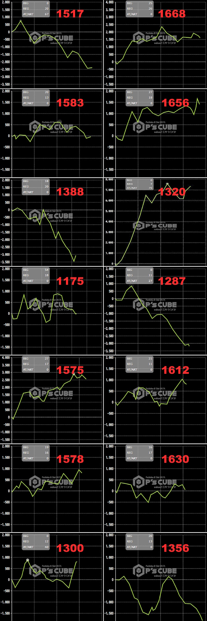 出玉スランプグラフ