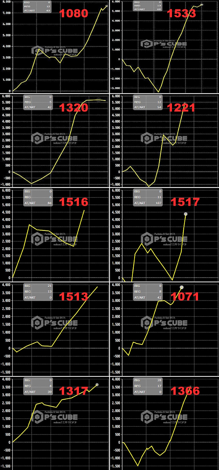 出玉スランプグラフ