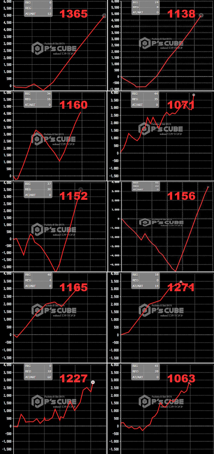 出玉スランプグラフ