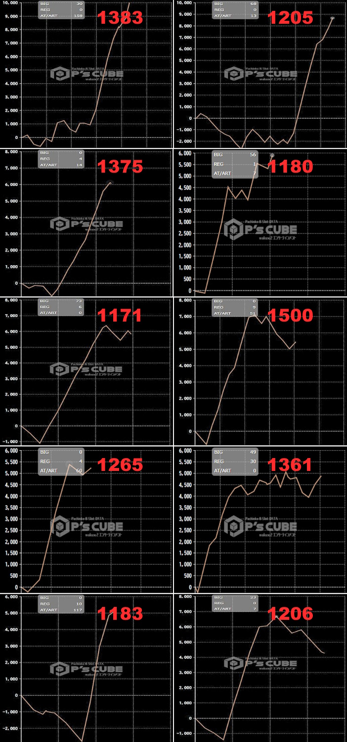 出玉スランプグラフ