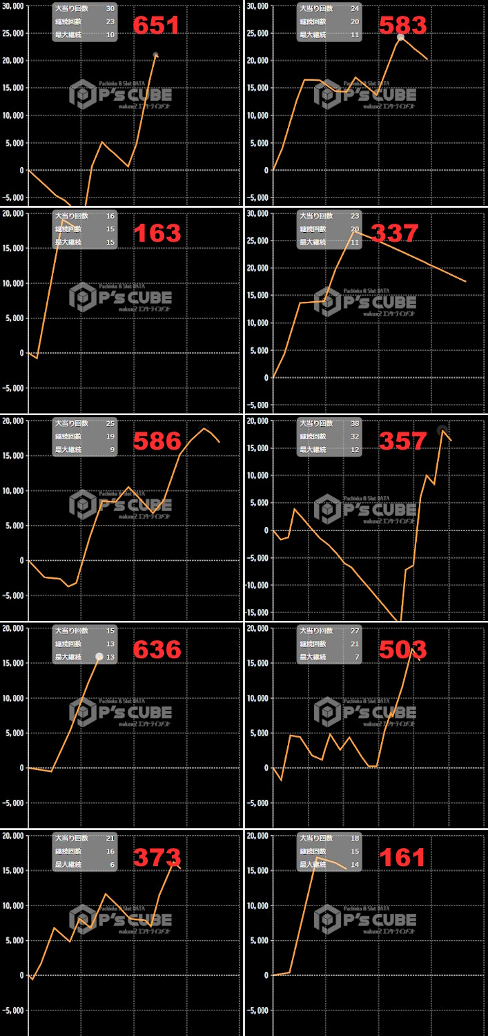 出玉スランプグラフ