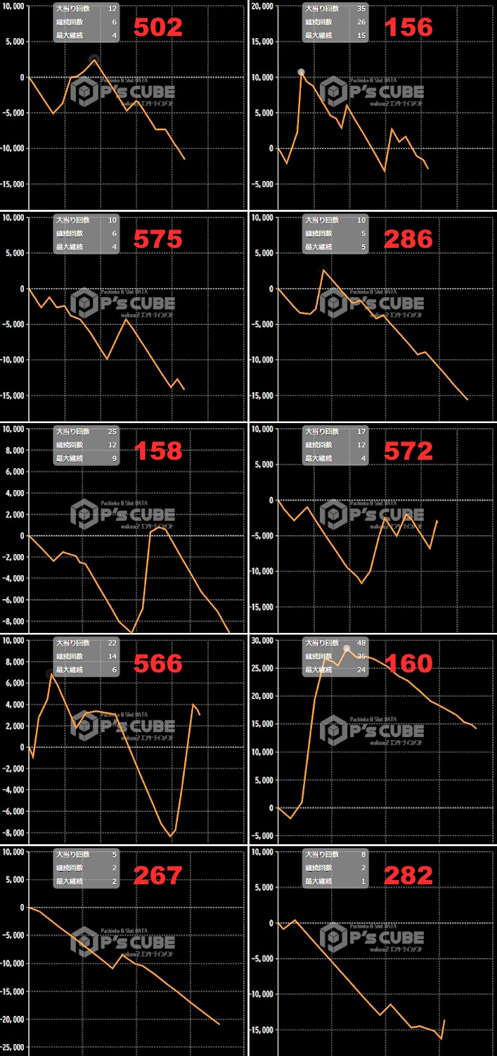 出玉スランプグラフ