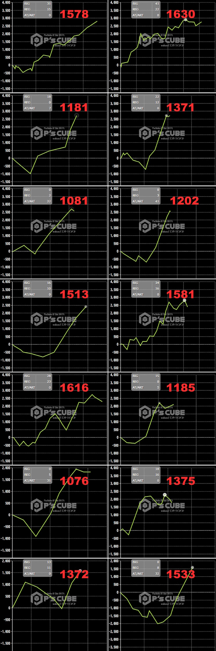 出玉スランプグラフ