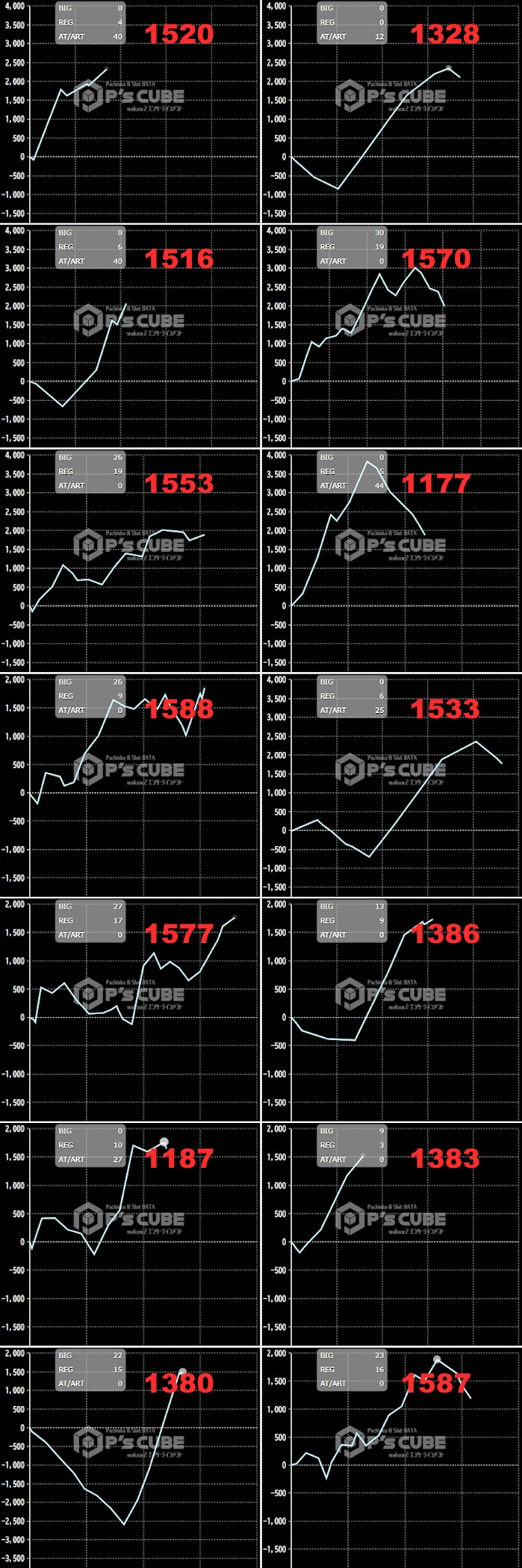 出玉スランプグラフ