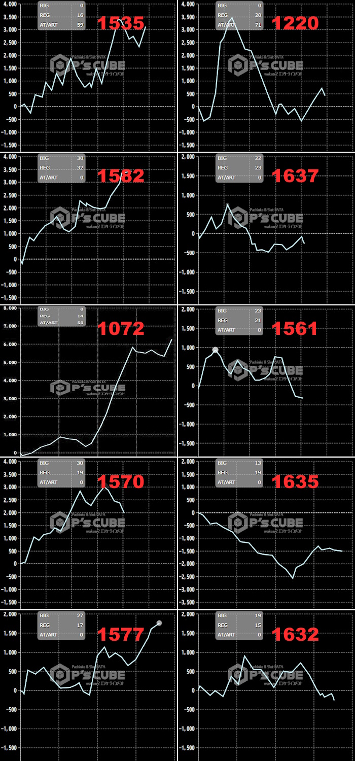 出玉スランプグラフ