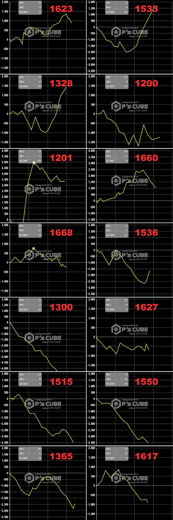 出玉スランプグラフ