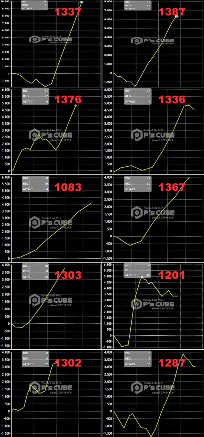 出玉スランプグラフ
