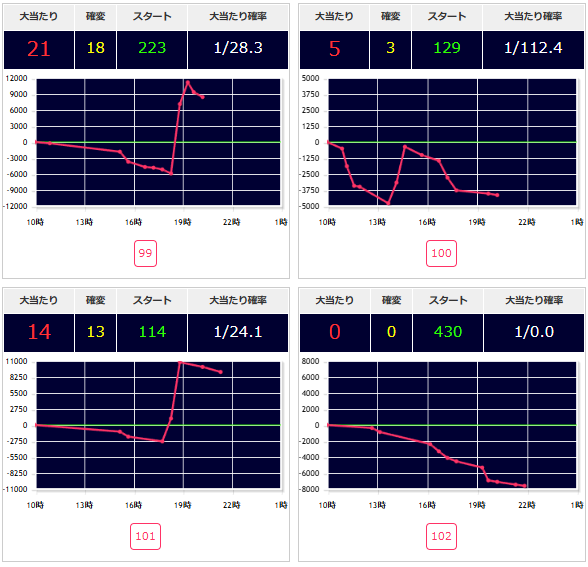出玉スランプグラフ