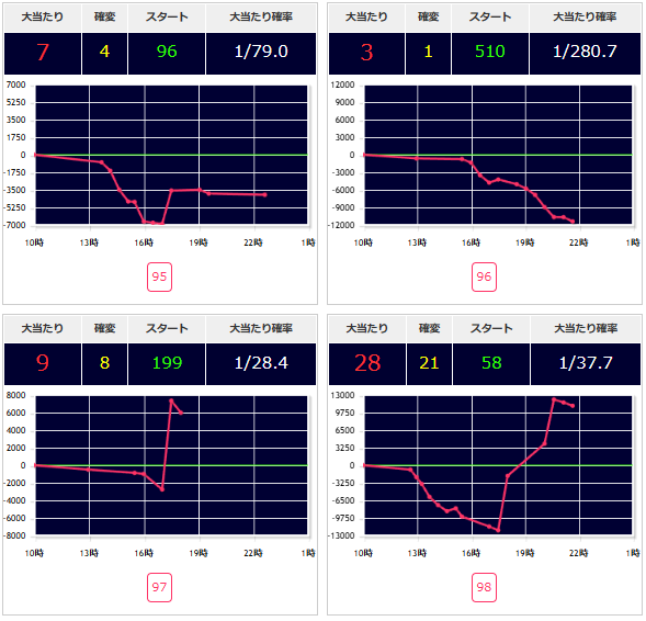 出玉スランプグラフ