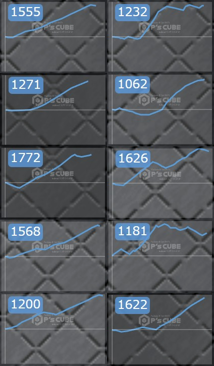 出玉スランプグラフ