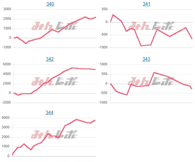 出玉スランプグラフ