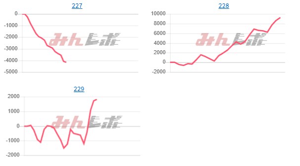 出玉スランプグラフ