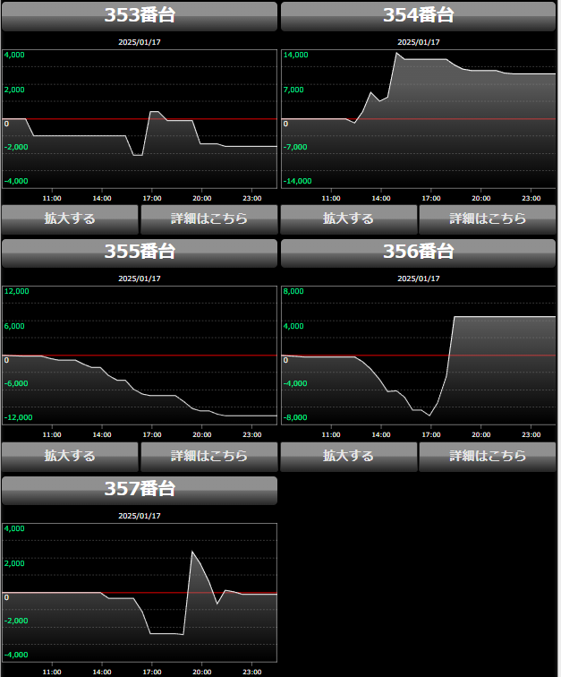 出玉スランプグラフ