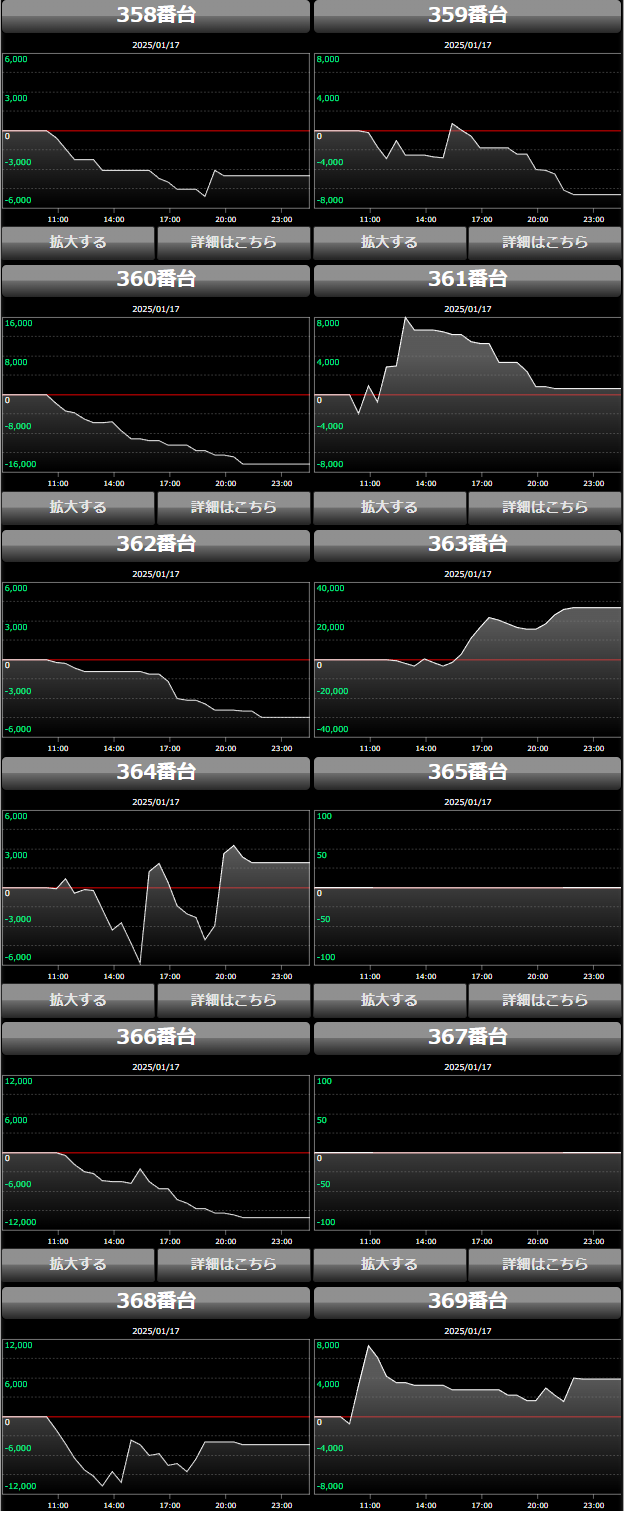 出玉スランプグラフ