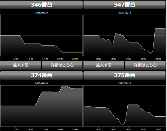 出玉スランプグラフ