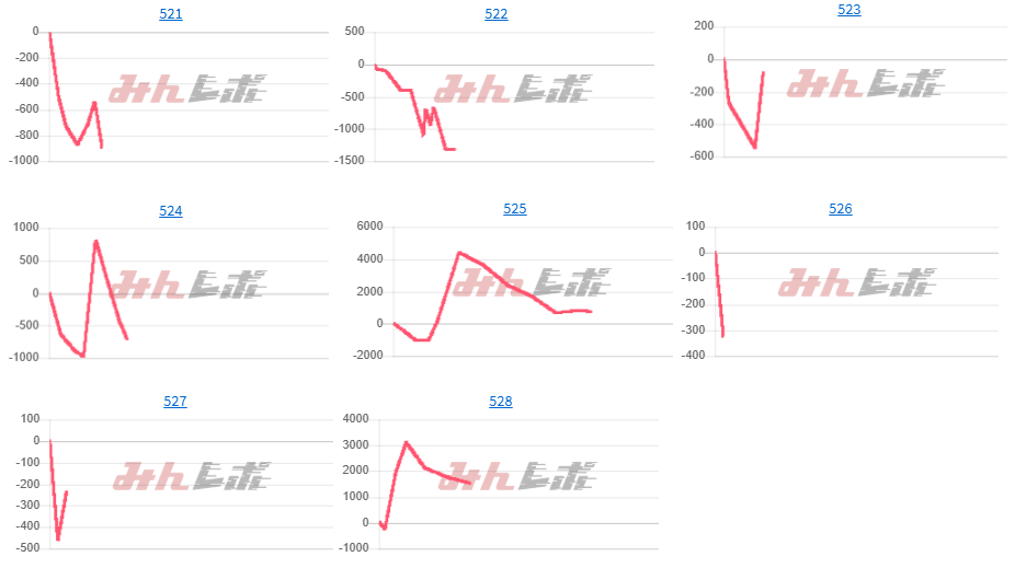 出玉スランプグラフ