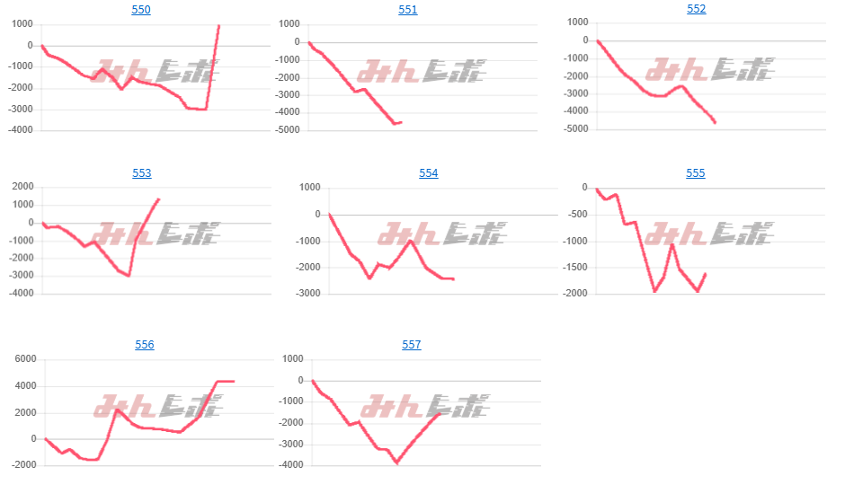 出玉スランプグラフ