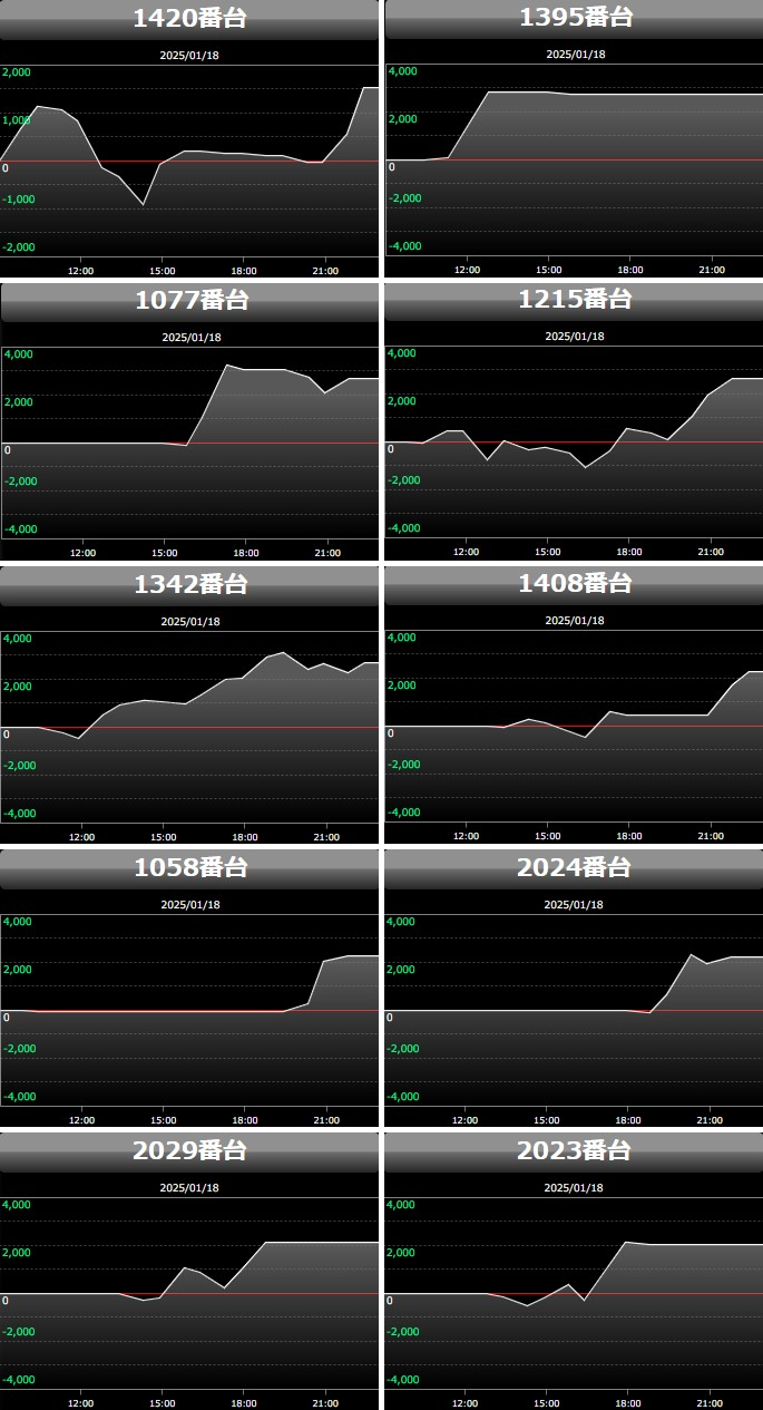 出玉スランプグラフ