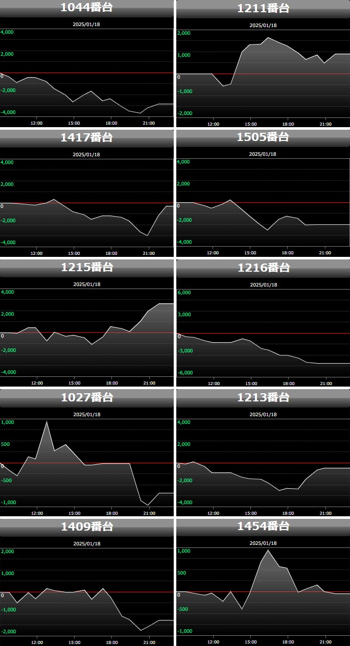 出玉スランプグラフ