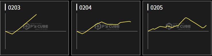 出玉スランプグラフ