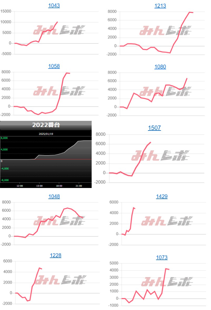 出玉スランプグラフ