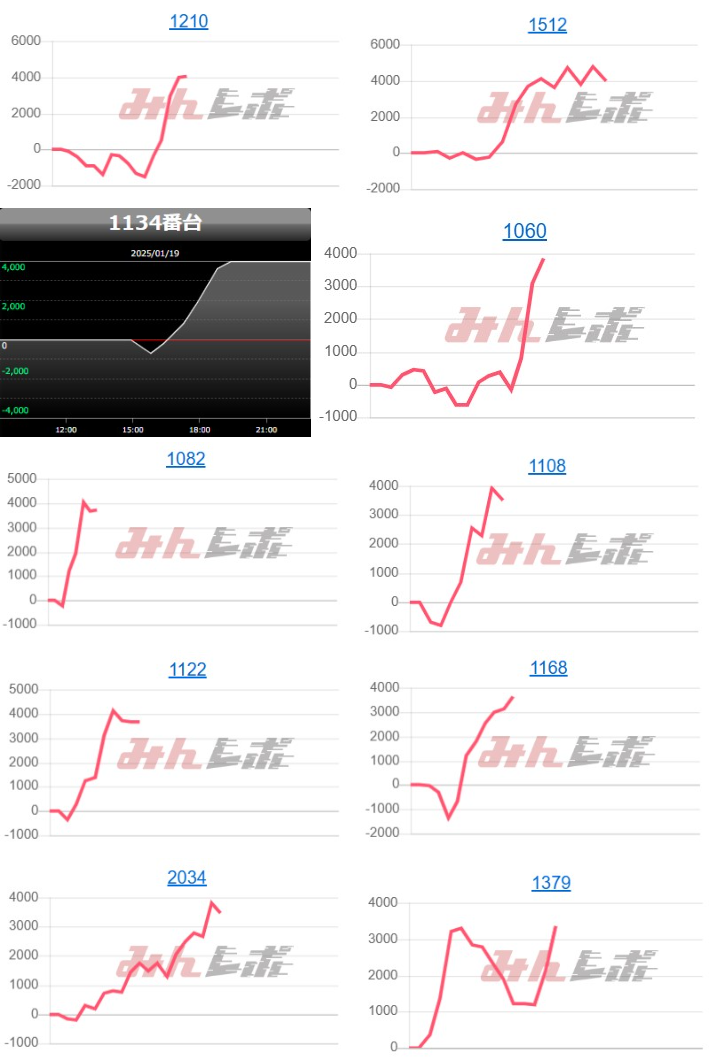 出玉スランプグラフ