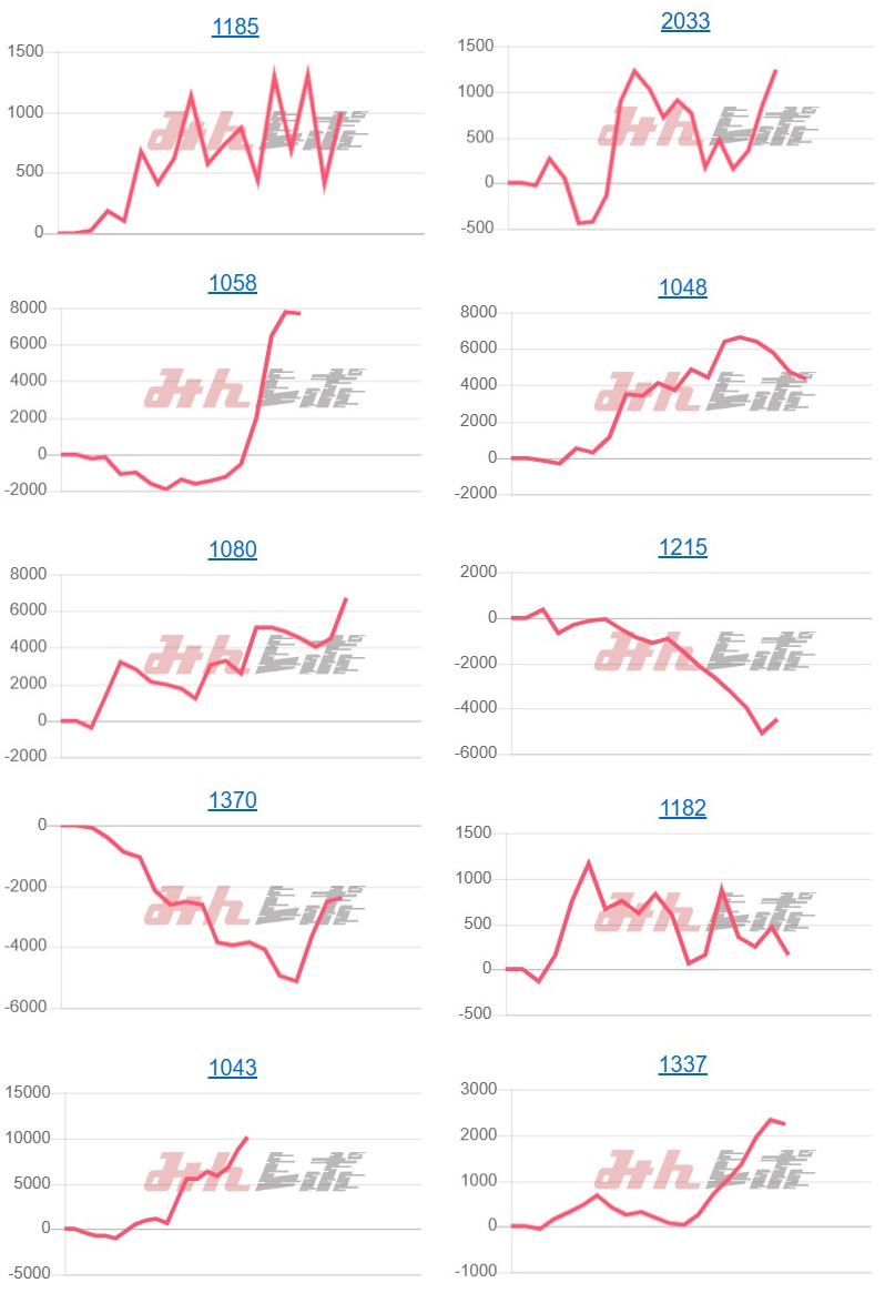 出玉スランプグラフ