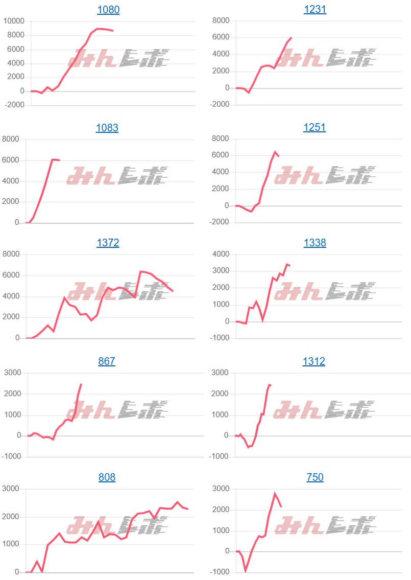 出玉スランプグラフ