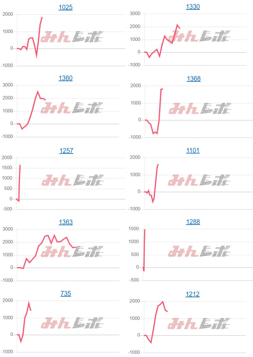 出玉スランプグラフ