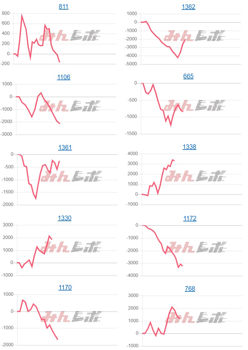 出玉スランプグラフ
