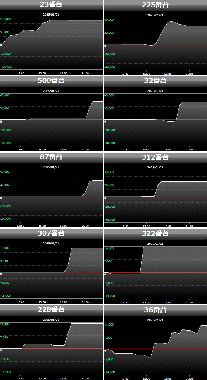 出玉スランプグラフ