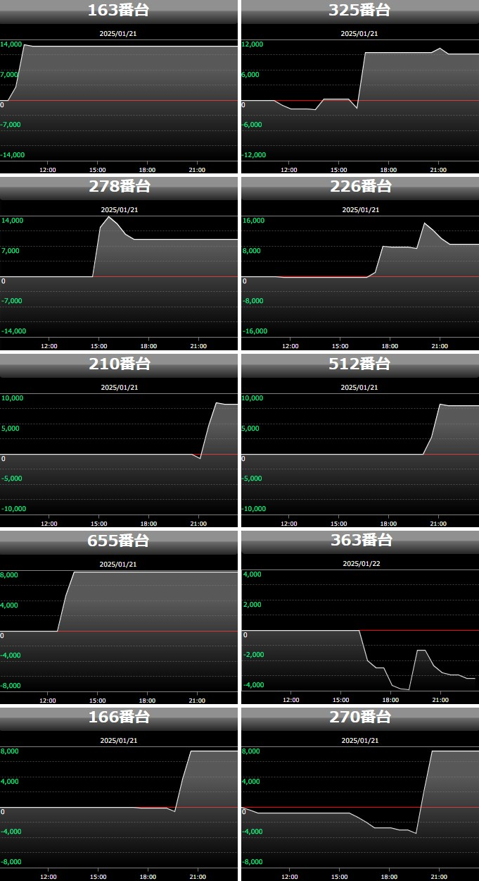出玉スランプグラフ