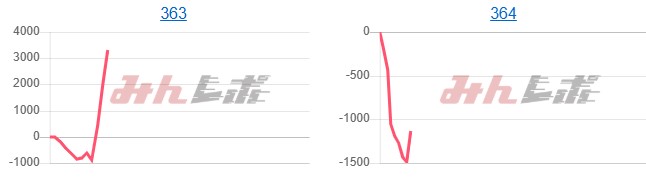 出玉スランプグラフ