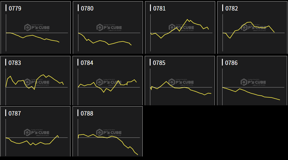 出玉スランプグラフ