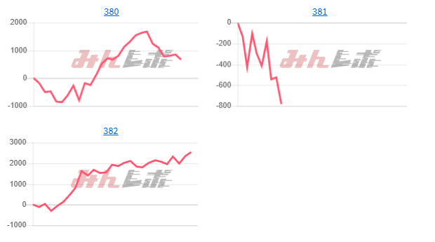 出玉スランプグラフ