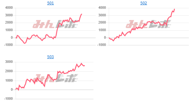 出玉スランプグラフ