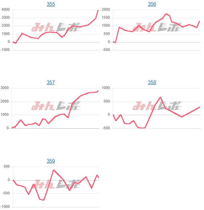 出玉スランプグラフ