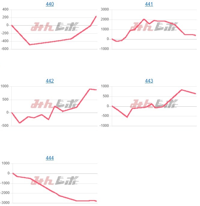 出玉スランプグラフ