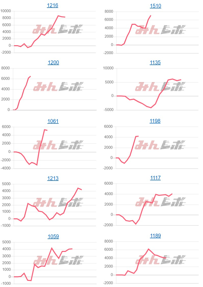 出玉スランプグラフ