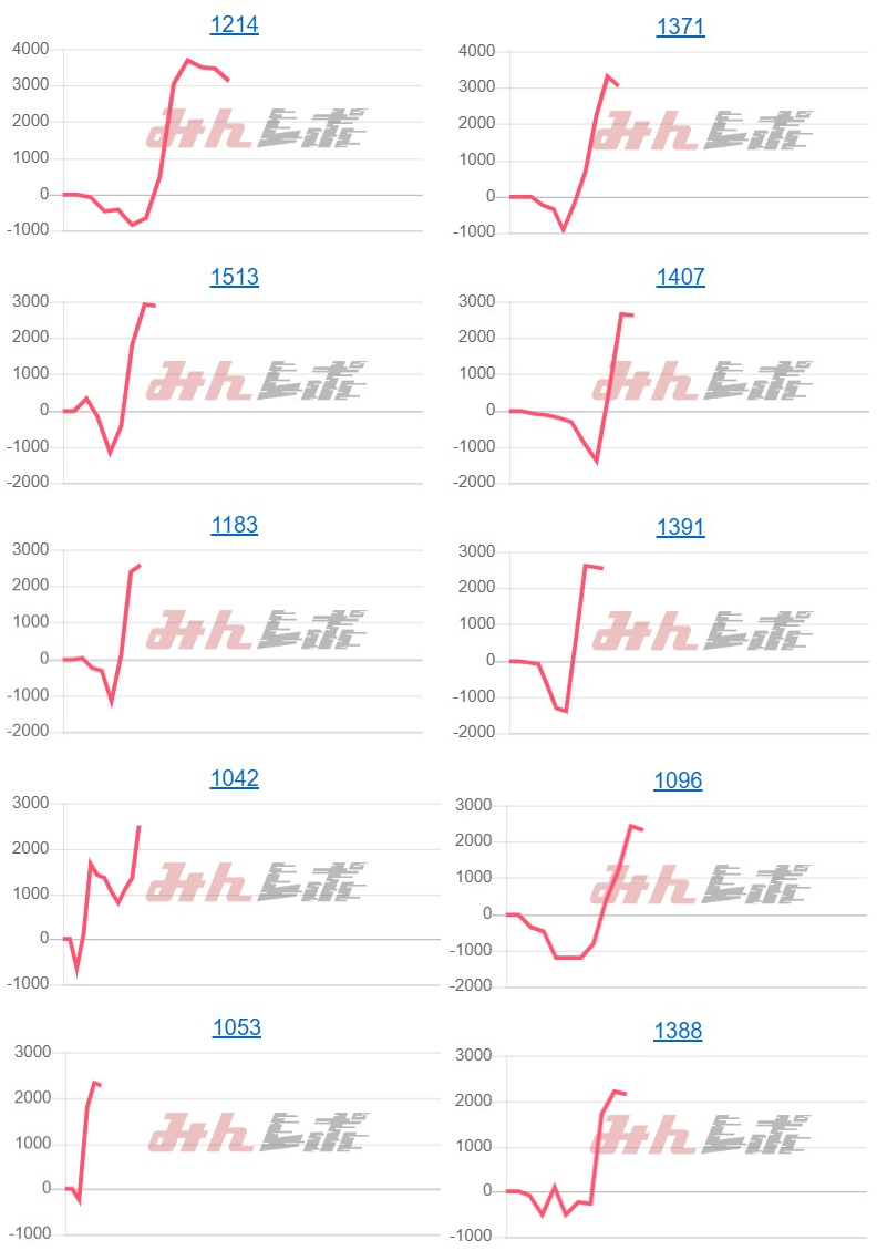 出玉スランプグラフ