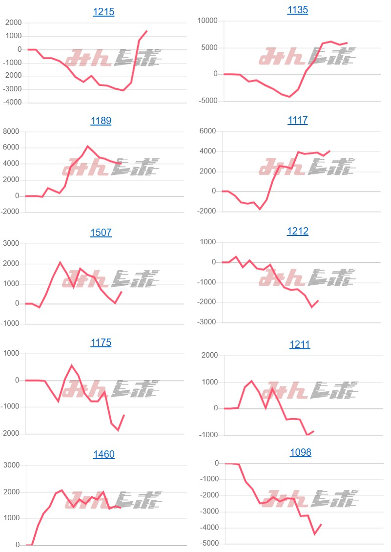 出玉スランプグラフ