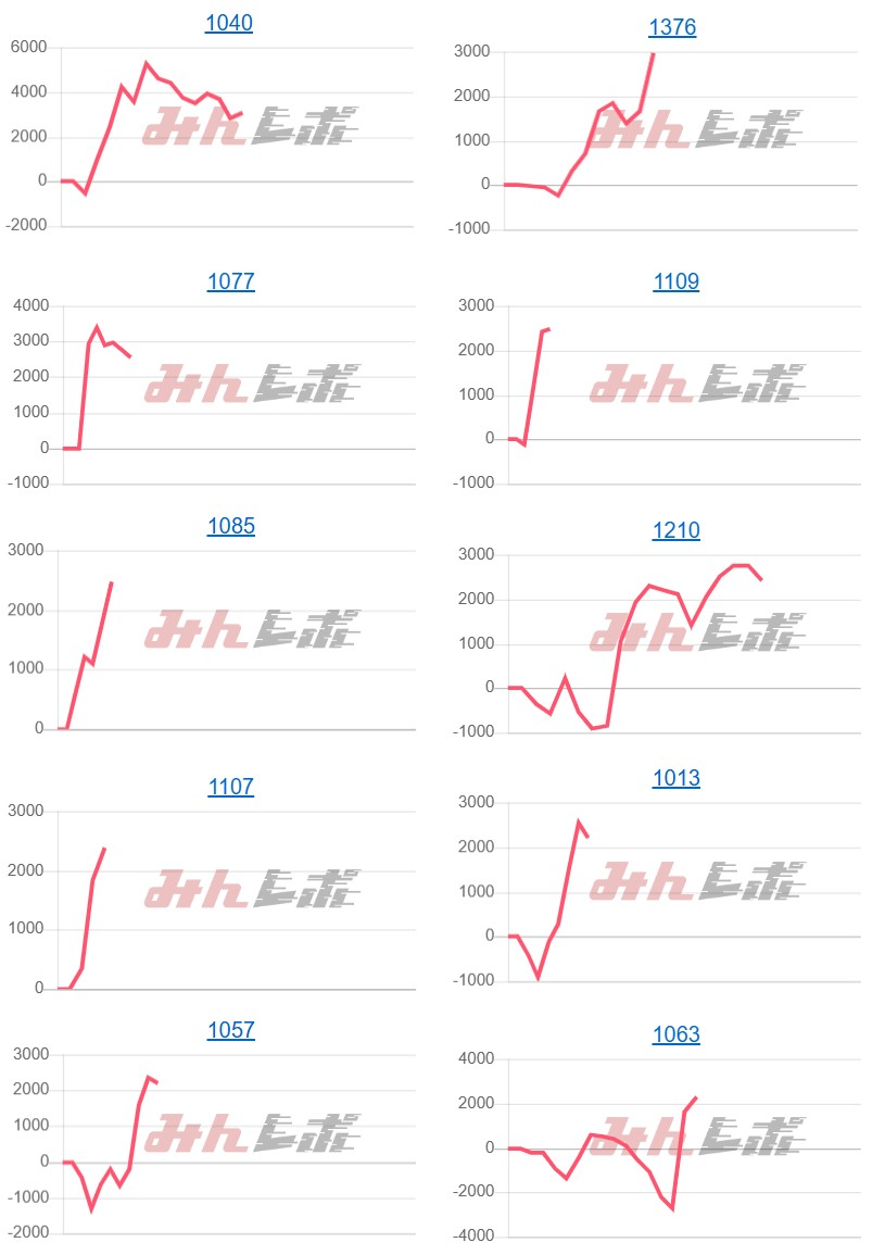 出玉スランプグラフ